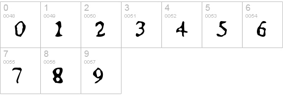 Assimilation numbers 0-9 preview