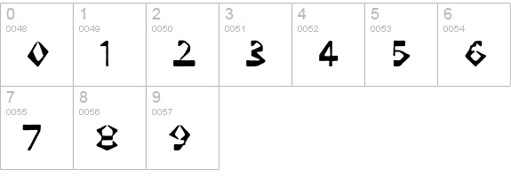 Assuri numbers 0-9 preview