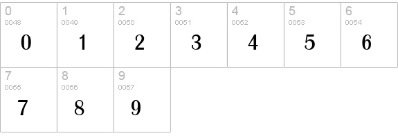 Astro numbers 0-9 preview