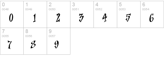 AstroBoy numbers 0-9 preview