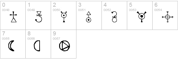 Astrologische Symbole numbers 0-9 preview