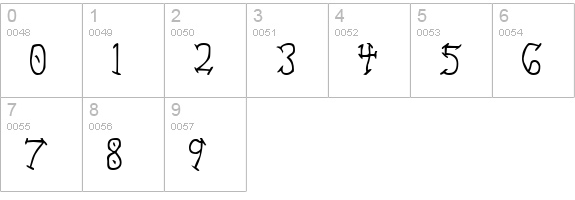 Aswell numbers 0-9 preview