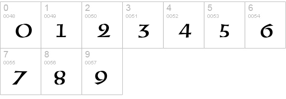 AT Uncial Std numbers 0-9 preview