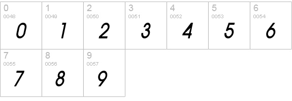 Atilla-Condensed Bold Italic numbers 0-9 preview
