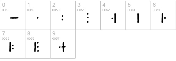 Atlantean numbers 0-9 preview