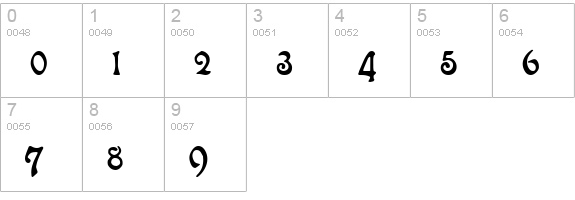Atlantis Medium numbers 0-9 preview