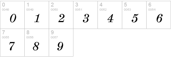 Augustea Italic numbers 0-9 preview