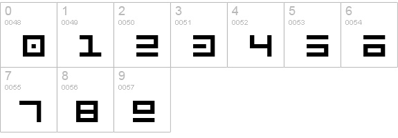 Aurabesh numbers 0-9 preview