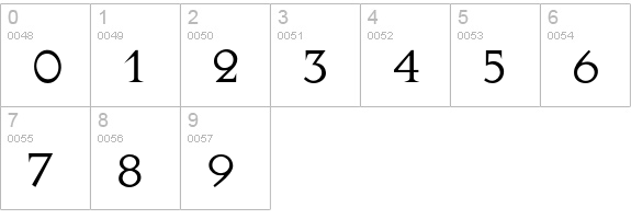 AureaTitling numbers 0-9 preview