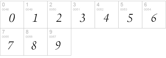 AureliaEF-LightItalic numbers 0-9 preview