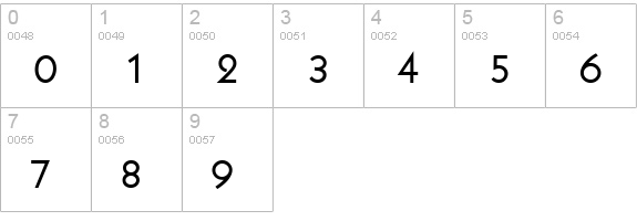 AvalonURWTMed numbers 0-9 preview