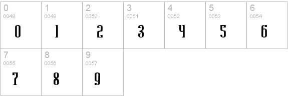 Avatar Serif numbers 0-9 preview
