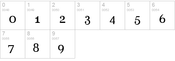 Aver numbers 0-9 preview