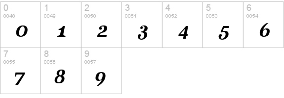 Aver Bold Italic numbers 0-9 preview