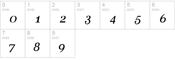 Aver Italic numbers 0-9 preview