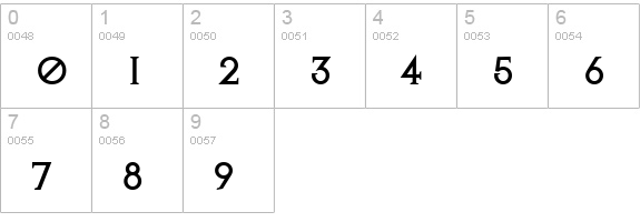 AvQest numbers 0-9 preview