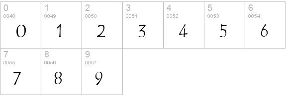 Avril numbers 0-9 preview