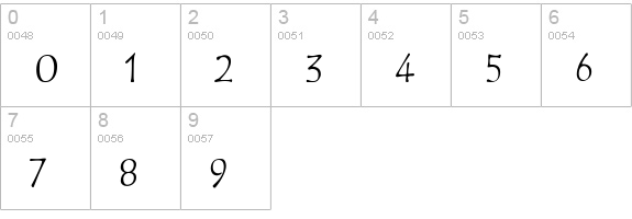 AvrilRegular numbers 0-9 preview