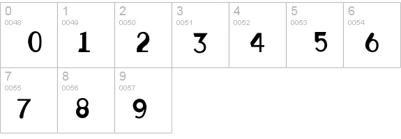 Awkward numbers 0-9 preview