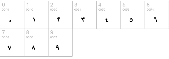 B Arabic Style numbers 0-9 preview