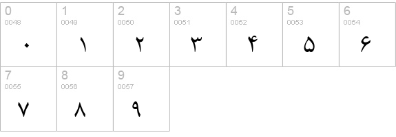 B Badr numbers 0-9 preview