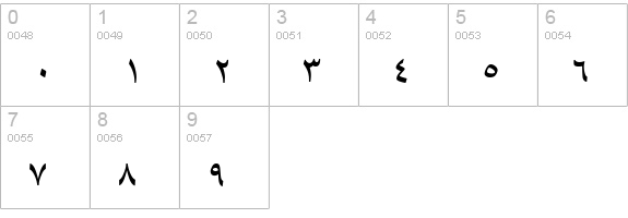 B Baran numbers 0-9 preview