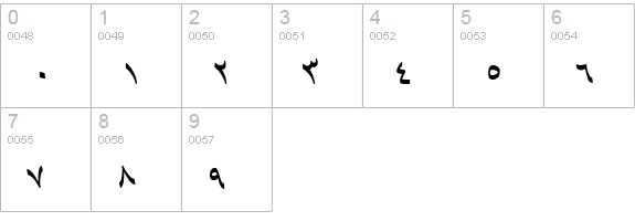 B Baran Italic numbers 0-9 preview
