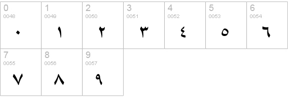 B Davat numbers 0-9 preview