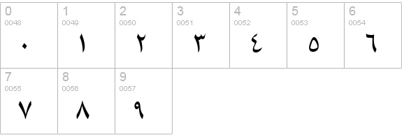 B Fantezy numbers 0-9 preview