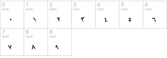 B Mashhad Italic numbers 0-9 preview