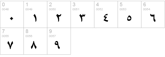 B Mitra Bold numbers 0-9 preview