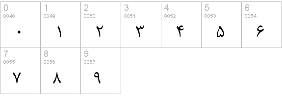 B Nazanin numbers 0-9 preview