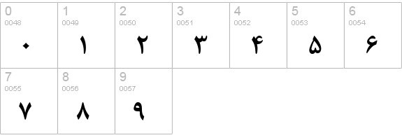 B Nazanin Bold numbers 0-9 preview