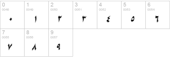 B Niki Border Italic numbers 0-9 preview