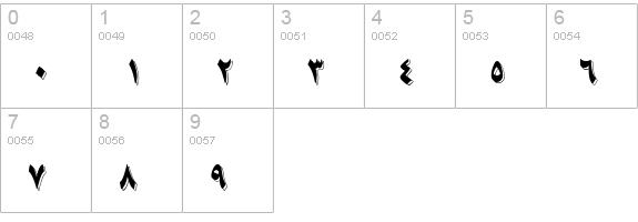 B Nikoo numbers 0-9 preview