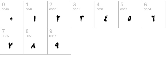 B Nikoo Italic numbers 0-9 preview