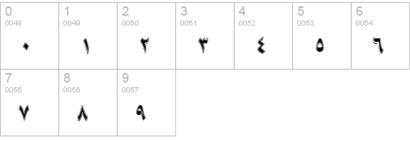 B Sara numbers 0-9 preview