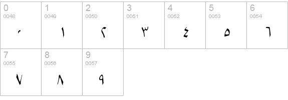 B Setareh numbers 0-9 preview