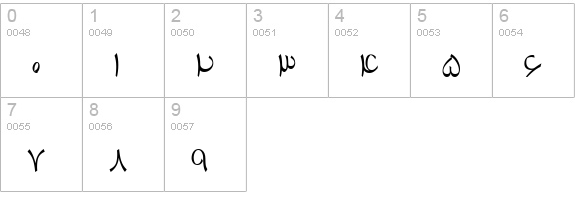 B Tabassom numbers 0-9 preview