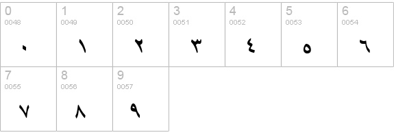B Tehran Italic numbers 0-9 preview