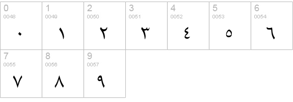 B Yagut numbers 0-9 preview
