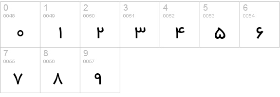 B Yekan numbers 0-9 preview