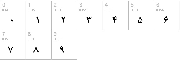 B Zar numbers 0-9 preview