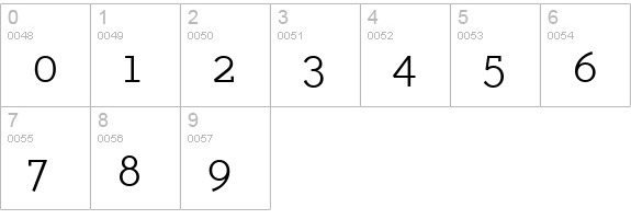 BacktalkSerif BTN SC numbers 0-9 preview