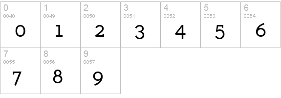 BacktalkSerif BTN SC Bold numbers 0-9 preview