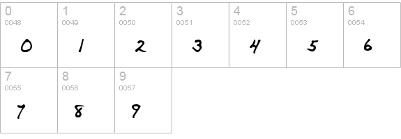 Bailey MF numbers 0-9 preview
