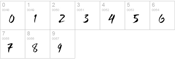 Bajigur Font numbers 0-9 preview