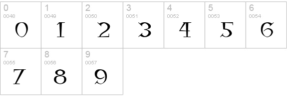 Balsamo numbers 0-9 preview