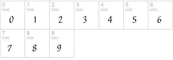 Balzano Std numbers 0-9 preview