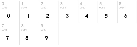 Banch-Thin numbers 0-9 preview